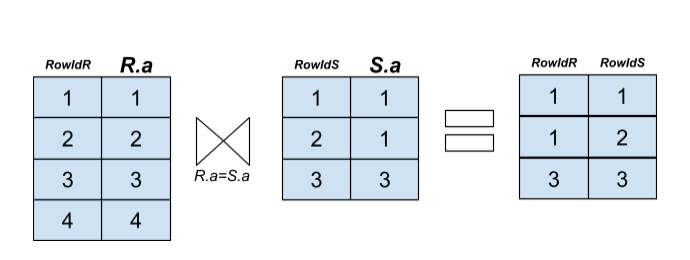 Late Materialization Diagram
